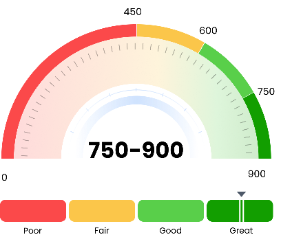 Credit Score 750-900